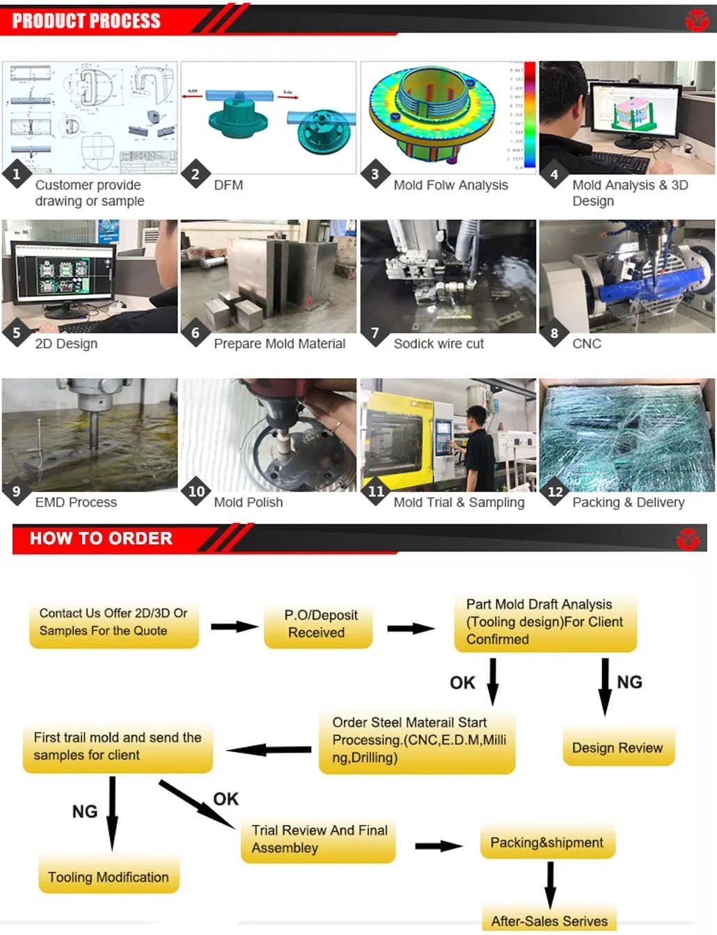 China Guangdong Dongguan Industrial Switch Socket Parts Plastic Injection Mould and Molding